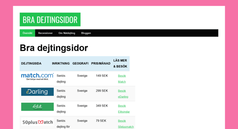 nätdejting för seriösa
