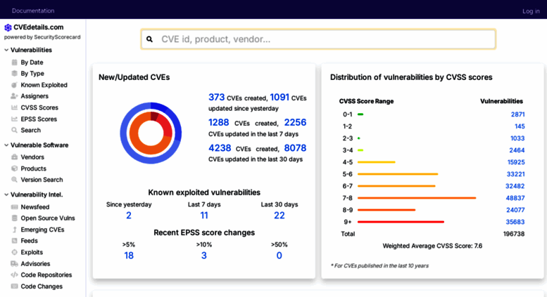 Access Cvedetails.com. CVE Security Vulnerability Database. Security ...