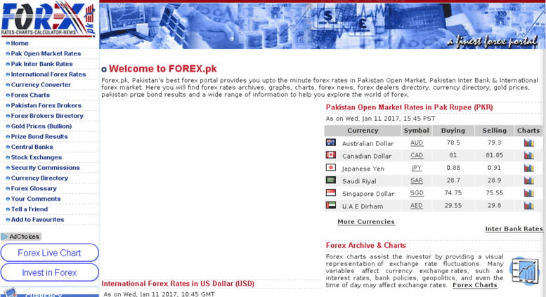 Foreign Currency Exchange Chart