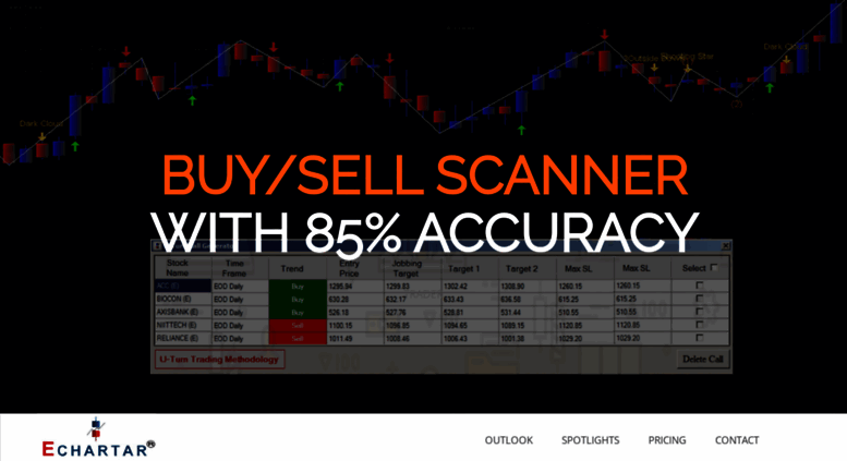 Technical Analysis Charting Software