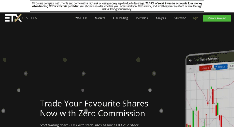 Forex indices cfd