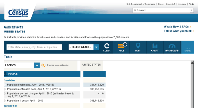 access-quickfacts-census-gov-united-states-quickfacts-from-the-us