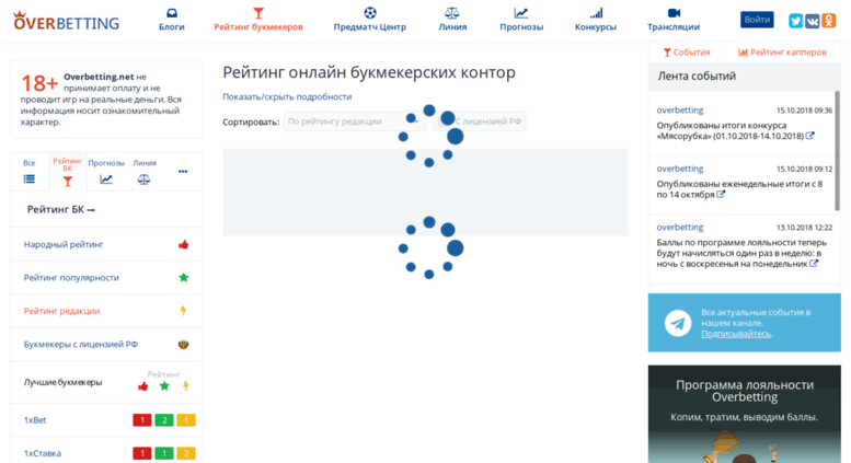 Рейтинг Букмекерских Контор С Тотализатором букмекерских контор тотализатором рейтинг с