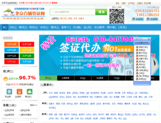 12580visa.com screenshot
