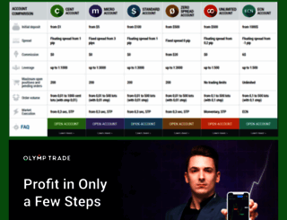 4u2explore.com screenshot