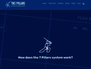 7pillarsdigital.com screenshot