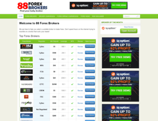 88forexbrokers.com screenshot