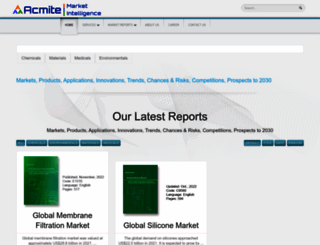 acmite.com screenshot