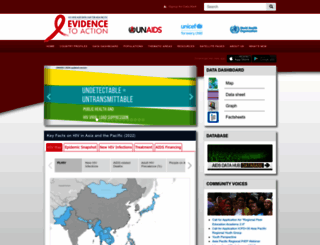 aidsdatahub.org screenshot