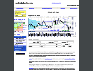 aistockcharts.com screenshot