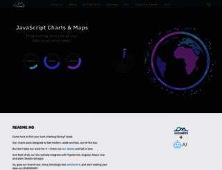 amcharts.com screenshot