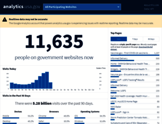 analytics.usa.gov screenshot