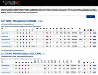 annuairequivalide.com screenshot