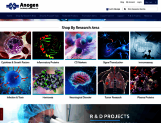 anogen.net screenshot