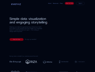 app.everviz.com screenshot