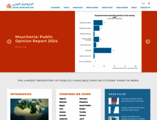 arabbarometer.org screenshot