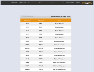 arabgoldprices.com screenshot