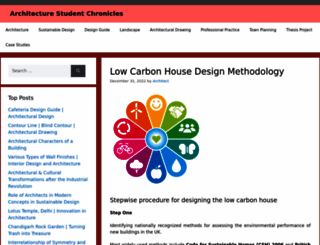 architecture-student.com screenshot