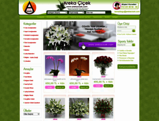 arekacicek.com screenshot