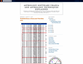 astrologyurania.com screenshot