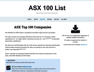 asx100list.com screenshot