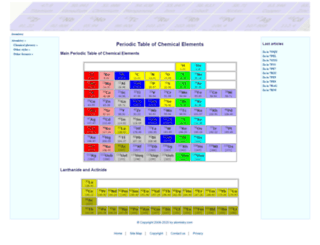 atomistry.com screenshot