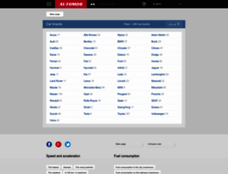 automdb.com screenshot