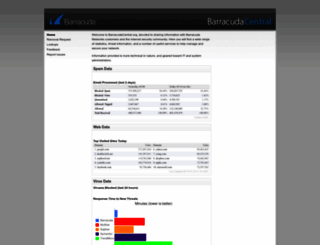 barracudacentral.org screenshot