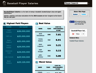 baseballplayersalaries.com screenshot