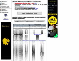 basiszinssatz.info screenshot
