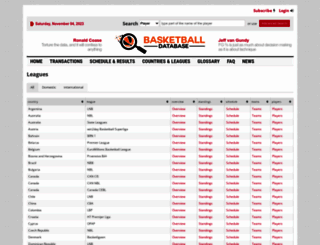 basketball-database.com screenshot