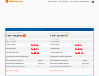 bchprice.com screenshot