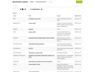 beatportcharts.com screenshot