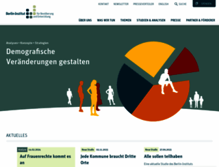 berlin-institut.org screenshot