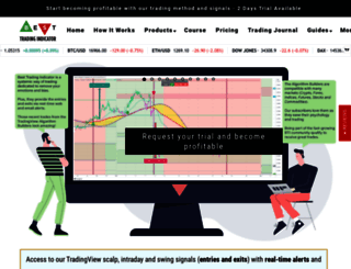best-trading-indicator.com screenshot