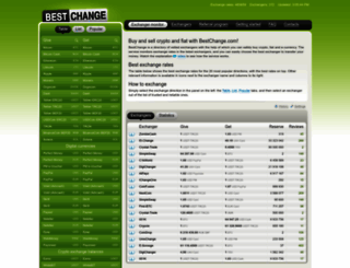bestchange.com screenshot