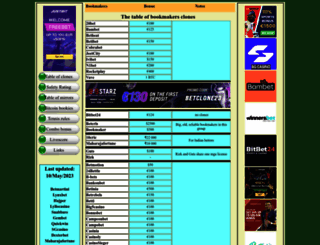 betclone.com screenshot