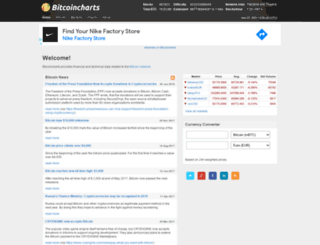 bitcoincharts.com screenshot