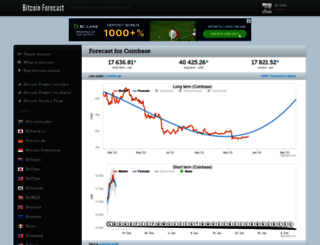 bitcoinforecast.com screenshot