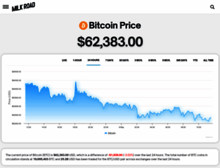 bitcoinprice.com screenshot