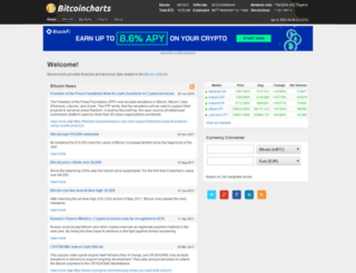 bitcoinwatch.com screenshot