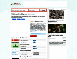 blogranko.com.cutestat.com screenshot