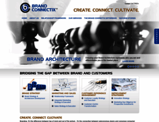 brandconnectix.com screenshot