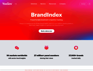 brandindex.com screenshot