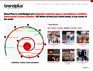 brandplus.co.in screenshot