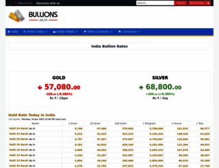 bullions.co.in screenshot