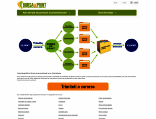 bursadeprint.com screenshot
