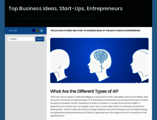businessideaslab.com screenshot