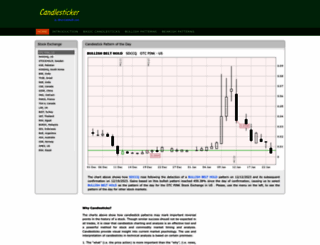 candlesticker.com screenshot