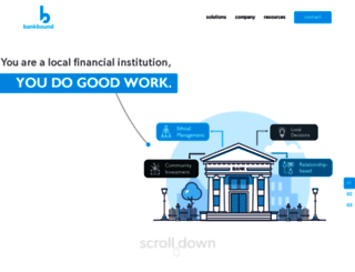 capitalpointmarketing.com screenshot